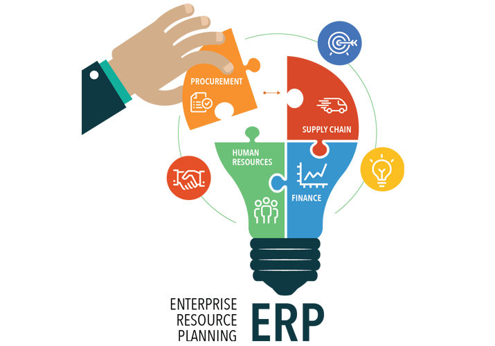 erp software in dubai